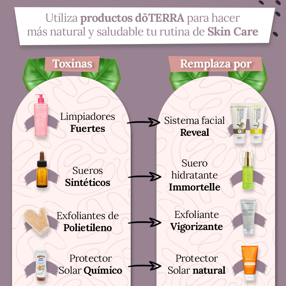 Aceites esenciales doTERRA vs. Productos sintéticos en salud esencial